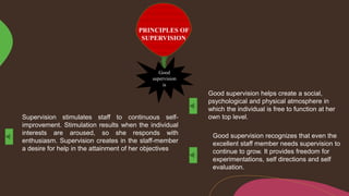 PRINCIPLES OF
SUPERVISION
Good
supervision
is
Good supervision recognizes that even the
excellent staff member needs supervision to
continue to grow. It provides freedom for
experimentations, self directions and self
evaluation.
Good supervision helps create a social,
psychological and physical atmosphere in
which the individual is free to function at her
own top level.
Supervision stimulates staff to continuous self-
improvement. Stimulation results when the individual
interests are aroused, so she responds with
enthusiasm. Supervision creates in the staff-member
a desire for help in the attainment of her objectives
 