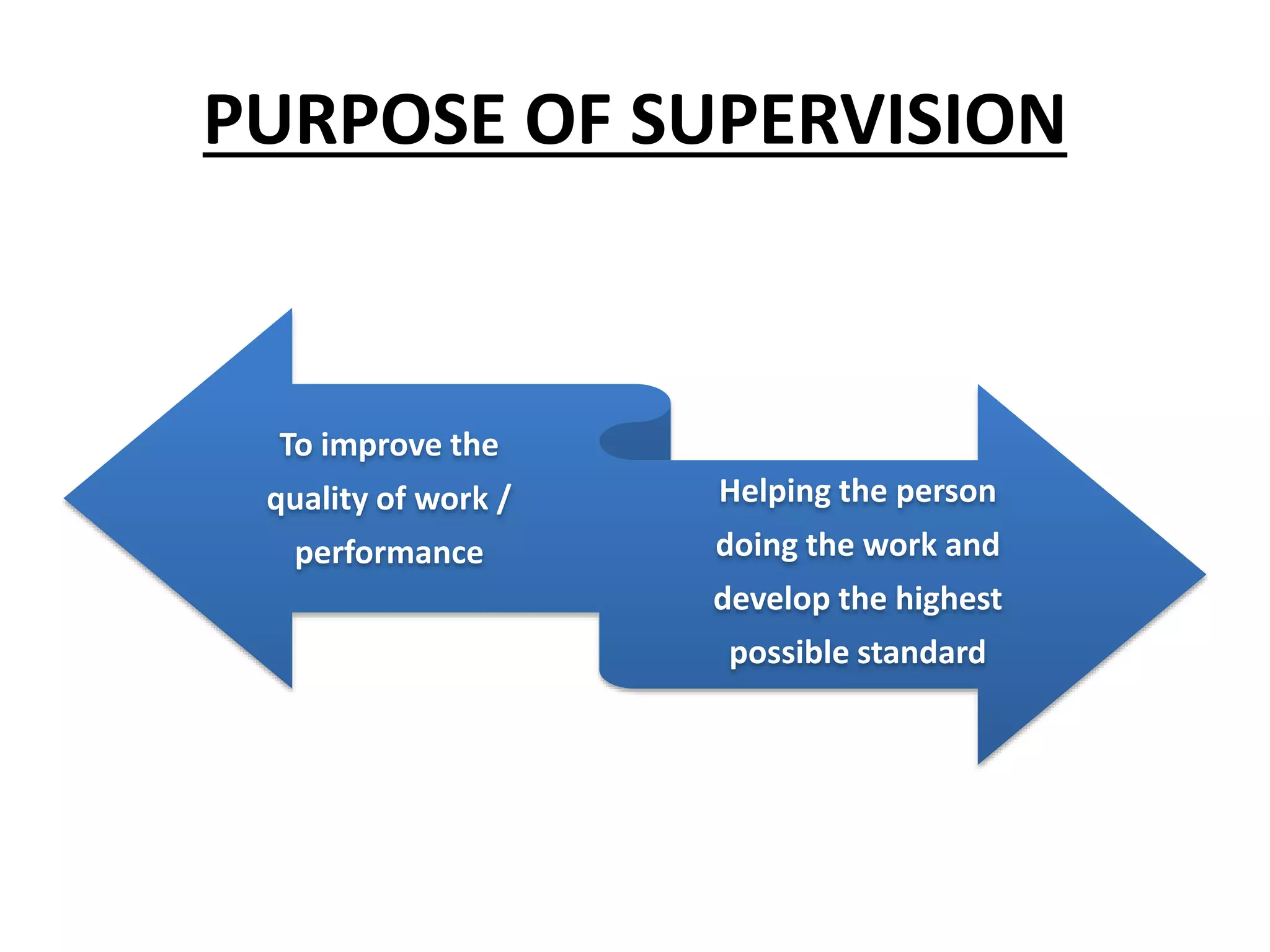 PURPOSE OF SUPERVISION
To improve the
quality of work /
performance
Helping the person
doing the work and
develop the highest
possible standard
 