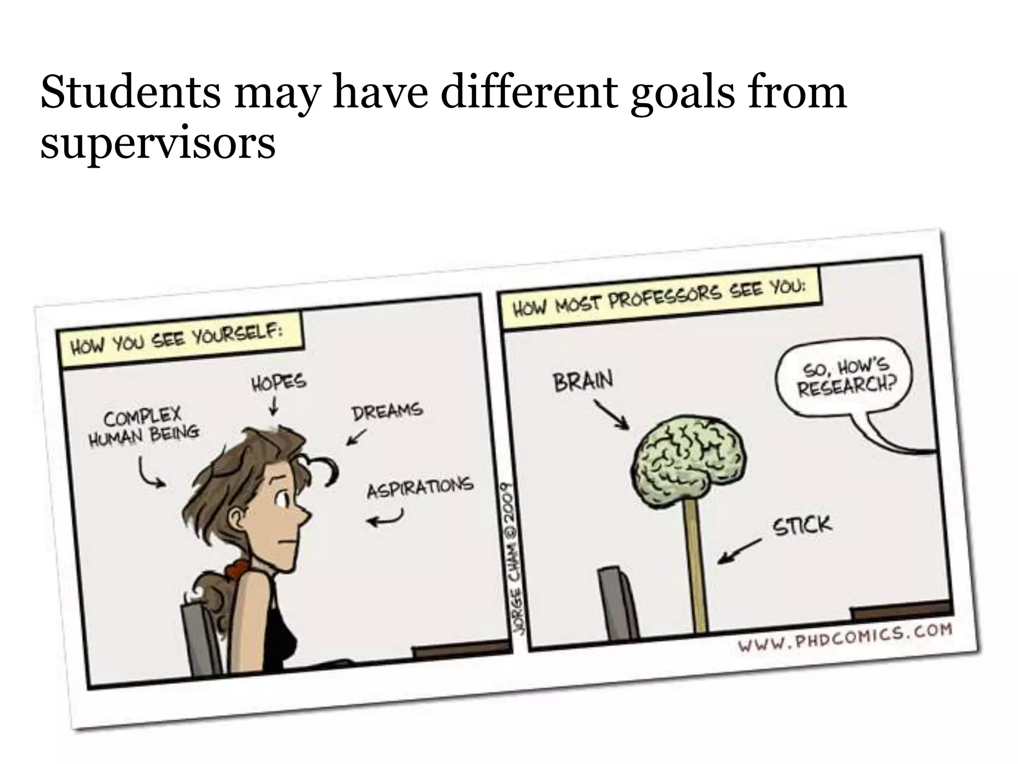 Students may have different goals from
supervisors
 