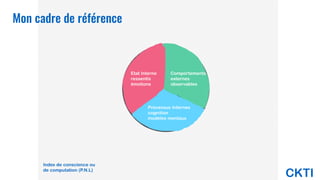 CKTI
Etat Interne
ressentis
émotions
Comportements
externes
observables
Processus Internes
cognition
modèles mentaux
Index de conscience ou
de computation (P.N.L)
Mon cadre de référence
 