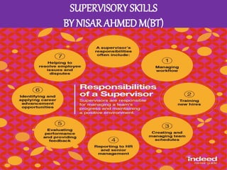 SUPERVISORY SKILLS
BY NISAR AHMED M(BT)
 