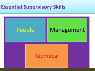 Essential Supervisory Skills
People Management
Technical
 