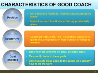 CHARACTERISTICS OF GOOD COACH
37
Positive
• Not correcting mistakes, finding fault and assessing
blame
• Instead, a coach function is achieving productivity
goals
Supportive
• Coach provides tools, time, instruction, answers to
questions, and protection from outside inference to
workers
Goal
oriented
• Base your assignments on clear, definable goals
• Tie specific tasks to these goals
• Communicate those goals to the people who actually
have to do the work
 