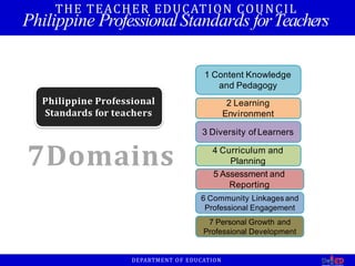 2 Learning
Environment
3 Diversity of Learners
4 Curriculum and
Planning
5 Assessment and
Reporting
6 Community Linkages and
Professional Engagement
7 Personal Growth and
Professional Development
1 Content Knowledge
and Pedagogy
Philippine Professional
Standards for teachers
7Domains
THE TEACHER EDUCATION COUNCIL
Philippine ProfessionalStandards forTeachers
DEPARTMENT OF EDUCATION
 