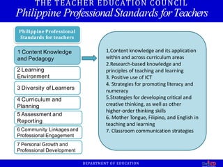 2 Learning
Environment
3 Diversity of Learners
4 Curriculum and
Planning
5 Assessment and
Reporting
6 Community Linkages and
Professional Engagement
7 Personal Growth and
Professional Development
1 Content Knowledge
and Pedagogy
Philippine Professional
Standards for teachers
THE TEACHER EDUCATION COUNCIL
Philippine ProfessionalStandards forTeachers
1.Content knowledge and its application
within and across curriculum areas
2.Research-based knowledge and
principles of teaching and learning
3. Positive use of ICT
4. Strategies for promoting literacy and
numeracy
5.Strategies for developing critical and
creative thinking, as well as other
higher-order thinking skills
6. Mother Tongue, Filipino, and English in
teaching and learning
7. Classroom communication strategies
DEPARTMENT OF EDUCATION
 