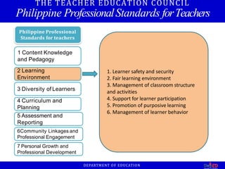 2 Learning
Environment
3 Diversity of Learners
4 Curriculum and
Planning
5 Assessment and
Reporting
6Community Linkages and
Professional Engagement
7 Personal Growth and
Professional Development
1 Content Knowledge
and Pedagogy
Philippine Professional
Standards for teachers
THE TEACHER EDUCATION COUNCIL
Philippine ProfessionalStandards forTeachers
1. Learner safety and security
2. Fair learning environment
3. Management of classroom structure
and activities
4. Support for learner participation
5. Promotion of purposive learning
6. Management of learner behavior
DEPARTMENT OF EDUCATION
 