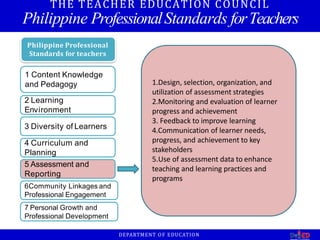 2 Learning
Environment
3 Diversity of Learners
4 Curriculum and
Planning
5 Assessment and
Reporting
6Community Linkages and
Professional Engagement
7 Personal Growth and
Professional Development
1 Content Knowledge
and Pedagogy
Philippine Professional
Standards for teachers
THE TEACHER EDUCATION COUNCIL
Philippine ProfessionalStandards forTeachers
1.Design, selection, organization, and
utilization of assessment strategies
2.Monitoring and evaluation of learner
progress and achievement
3. Feedback to improve learning
4.Communication of learner needs,
progress, and achievement to key
stakeholders
5.Use of assessment data to enhance
teaching and learning practices and
programs
DEPARTMENT OF EDUCATION
 