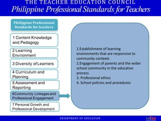 2 Learning
Environment
3 Diversity of Learners
4 Curriculum and
Planning
5 Assessment and
Reporting
6Community Linkages and
Professional Engagement
7 Personal Growth and
Professional Development
1 Content Knowledge
and Pedagogy
Philippine Professional
Standards for teachers
THE TEACHER EDUCATION COUNCIL
Philippine ProfessionalStandards forTeachers
1.Establishment of learning
environments that are responsive to
community contexts
2.Engagement of parents and the wider
school community in the educative
process
3. Professional ethics
4. School policies and procedures
DEPARTMENT OF EDUCATION
 