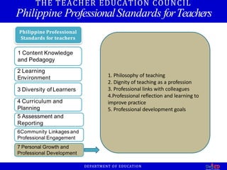 2 Learning
Environment
3 Diversity of Learners
4 Curriculum and
Planning
5 Assessment and
Reporting
6Community Linkages and
Professional Engagement
7 Personal Growth and
Professional Development
1 Content Knowledge
and Pedagogy
Philippine Professional
Standards for teachers
THE TEACHER EDUCATION COUNCIL
Philippine ProfessionalStandards forTeachers
1. Philosophy of teaching
2. Dignity of teaching as a profession
3. Professional links with colleagues
4.Professional reflection and learning to
improve practice
5. Professional development goals
DEPARTMENT OF EDUCATION
 