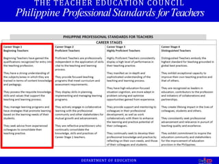 THE TEACHER EDUCATION COUNCIL
Philippine ProfessionalStandards forTeachers
DEPARTMENT OF EDUCATION
 