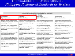 THE TEACHER EDUCATION COUNCIL
Philippine ProfessionalStandards forTeachers
DEPARTMENT OF EDUCATION
 