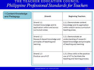 THE TEACHER EDUCATION COUNCIL
Philippine ProfessionalStandards forTeachers
1 Content Knowledge
and Pedagogy
DEPARTMENT OF EDUCATION
 