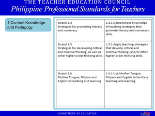 THE TEACHER EDUCATION COUNCIL
Philippine ProfessionalStandards forTeachers
1 Content Knowledge
and Pedagogy
DEPARTMENT OF EDUCATION
 
