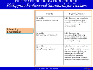 THE TEACHER EDUCATION COUNCIL
Philippine ProfessionalStandards forTeachers
2 Learning
Environment
DEPARTMENT OF EDUCATION
 