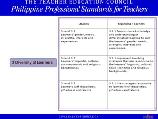 THE TEACHER EDUCATION COUNCIL
Philippine ProfessionalStandards forTeachers
3 Diversity of Learners
DEPARTMENT OF EDUCATION
 