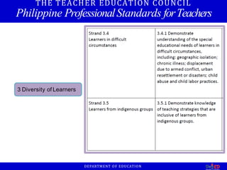 THE TEACHER EDUCATION COUNCIL
Philippine ProfessionalStandards forTeachers
3 Diversity of Learners
DEPARTMENT OF EDUCATION
 