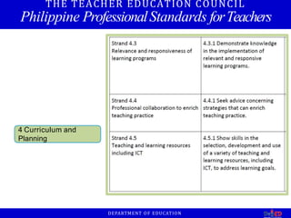 THE TEACHER EDUCATION COUNCIL
Philippine ProfessionalStandards forTeachers
4 Curriculum and
Planning
DEPARTMENT OF EDUCATION
 