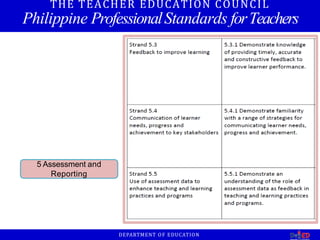THE TEACHER EDUCATION COUNCIL
Philippine ProfessionalStandards forTeachers
5 Assessment and
Reporting
DEPARTMENT OF EDUCATION
 