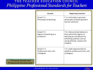 THE TEACHER EDUCATION COUNCIL
Philippine ProfessionalStandards forTeachers
7 Personal Growth and
Professional Development
DEPARTMENT OF EDUCATION
 