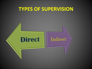 TYPES OF SUPERVISION
 