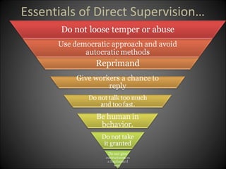 Essentials of Direct Supervision…
 