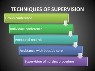 TECHNIQUES OF SUPERVISION
 