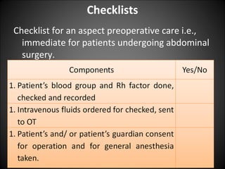 Checklists
Checklist for an aspect preoperative care i.e.,
immediate for patients undergoing abdominal
surgery.
 