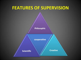 FEATURES OF SUPERVISION
 