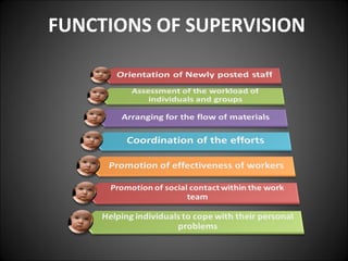 FUNCTIONS OF SUPERVISION
 