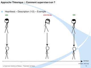 Approche Théorique :: Comment supervise­t­on ?

 Heartbeat – Description (1/2) – Exemple

(images: xkcd.org)
La Supervision Systèmes et Réseaux – Présentation de Nagios

16

 