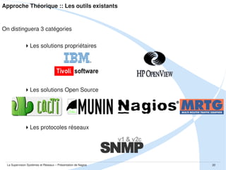 Approche Théorique :: Les outils existants

On distinguera 3 catégories
Les solutions propriétaires

Les solutions Open Source

Les protocoles réseaux

La Supervision Systèmes et Réseaux – Présentation de Nagios

20

 