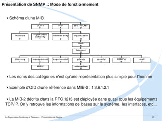 Plan de la présenation
I.

Introduction

II.

Approche Théorique

III.

Présentation de SNMP

IV.

Présentation de l'outil Nagios

V.

Approche Pratique

VI.

Retours d'expérience

VII.

Conclusion

La Supervision Systèmes et Réseaux – Présentation de Nagios

33

 