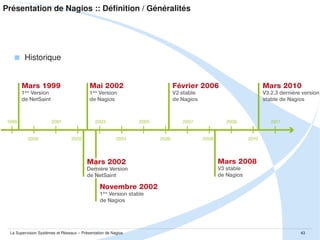 Présentation de Nagios :: Définition / Généralités
 Références

La Supervision Systèmes et Réseaux – Présentation de Nagios

43

 