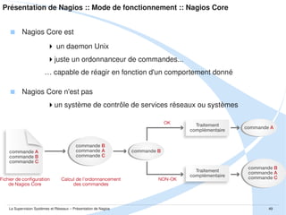 Présentation de Nagios :: Mode de fonctionnement :: NRPE et SNMP
 Comment peut on superviser des ressources locales d'une machine distante ?

2 possibilités
via un service réseaux


via un mécanisme dédié



La Supervision Systèmes et Réseaux – Présentation de Nagios

49

 