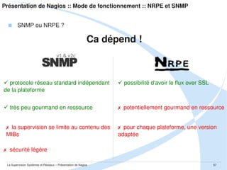 Présentation de Nagios :: Mode de fonctionnement :: Avantages et Inconvenients

“Limitations live only in our minds. But if we use our 
imaginations, our possibilities become limitless.”
Jamie Paolinetti

Coureur cycliste professionnel

La Supervision Systèmes et Réseaux – Présentation de Nagios

57

 