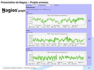 Approche Pratique ::



Etude d'un cas pratique



Mise en place et tests des plugins Nagios



Mise en place et tests de SNMP



Mise en place et tests de NRPE



Mise en place et intégration dans Nagios



Conclusion

La Supervision Systèmes et Réseaux – Présentation de Nagios

64

 