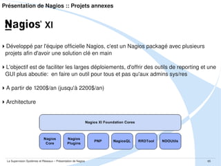 Approche Pratique ::



Etude d'un cas pratique



Mise en place et tests des plugins Nagios



Mise en place et tests de SNMP



Mise en place et tests de NRPE



Mise en place et intégration dans Nagios



Conclusion

La Supervision Systèmes et Réseaux – Présentation de Nagios

65

 