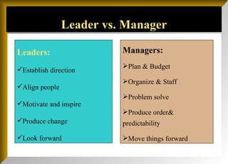 Leaders: Establish direction Align people Motivate and inspire Produce change Look forward Leader vs. Manager Managers: Plan & Budget Organize & Staff Problem solve Produce order& predictability Move things forward 