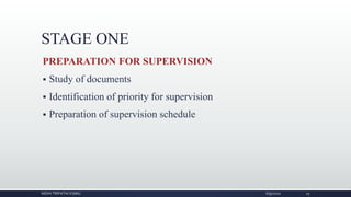 STAGE ONE
PREPARATION FOR SUPERVISION
 Study of documents
 Identification of priority for supervision
 Preparation of supervision schedule
NIDHI TRIPATHI KGMU 6/9/2020 25
 