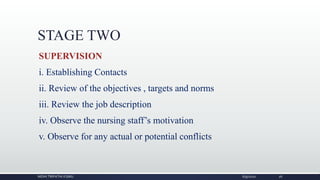 STAGE TWO
SUPERVISION
i. Establishing Contacts
ii. Review of the objectives , targets and norms
iii. Review the job description
iv. Observe the nursing staff’s motivation
v. Observe for any actual or potential conflicts
NIDHI TRIPATHI KGMU 6/9/2020 26
 