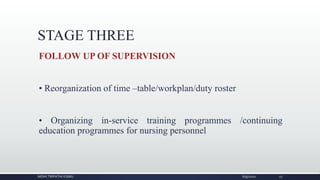 STAGE THREE
FOLLOW UP OF SUPERVISION
• Reorganization of time –table/workplan/duty roster
• Organizing in-service training programmes /continuing
education programmes for nursing personnel
NIDHI TRIPATHI KGMU 6/9/2020 27
 