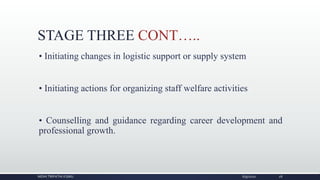 STAGE THREE CONT…..
• Initiating changes in logistic support or supply system
• Initiating actions for organizing staff welfare activities
• Counselling and guidance regarding career development and
professional growth.
NIDHI TRIPATHI KGMU 6/9/2020 28
 