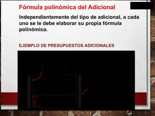 Fórmula polinómica del Adicional
Independientemente del tipo de adicional, a cada
uno se le debe elaborar su propia fórmula
polinómica.
EJEMPLO DE PRESUPUESTOS ADICIONALES
MAYOR METRADO
Excavación, concreto
OBRA
COMPLEMENTARIA
Encofrado Sostenimiento
 