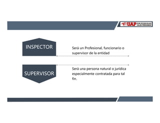 INSPECTOR
SUPERVISOR
Será un Profesional, funcionario o
supervisor de la entidad
Será una persona natural o jurídica
especialmente contratada para tal
fin.
 