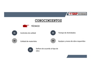 CONTROL Y SUPERVISIÓN DE OBRAS VIAS DE TRANSPORTE
CONOCIMIENTOS
01
02
03
04
Controles de calidad
Calidad de materiales
Tiempo de Actividades
Equipos y mano de obra requeridos
05
Defiere de acuerdo al tipo de
obra
TÉCNICO
 