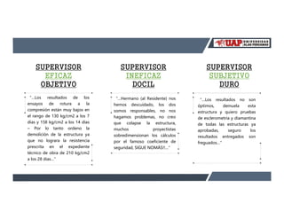 SUPERVISOR
EFICAZ
OBJETIVO
“…Los resultados de los
ensayos de rotura a la
compresión están muy bajos en
el rango de 130 kg/cm2 a los 7
días y 158 kg/cm2 a los 14 días
– Por lo tanto ordeno la
demolición de la estructura ya
que no lograra la resistencia
prescrita en el expediente
técnico de obra de 210 kg/cm2
a los 28 dias…”
SUPERVISOR
INEFICAZ
DOCIL
“…Hermano (al Residente) nos
hemos descuidado, los dos
somos responsables, no nos
hagamos problemas, no creo
que colapse la estructura,
muchos proyectistas
sobredimensionan los cálculos
por el famoso coeficiente de
seguridad, SIGUE NOMÁS!!…”
SUPERVISOR
SUBJETIVO
DURO
“…Los resultados no son
óptimos, demuela esta
estructura y quiero pruebas
de esclerometría y diamantina
de todas las estructuras ya
aprobadas, seguro los
resultados entregados son
freguados…”
 