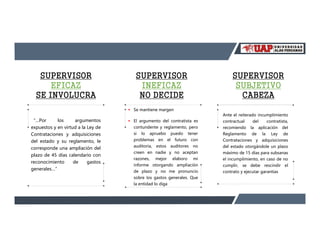 SUPERVISOR
EFICAZ
SE INVOLUCRA
“…Por los argumentos
expuestos y en virtud a la Ley de
Contrataciones y adquisiciones
del estado y su reglamento, le
corresponde una ampliación del
plazo de 45 días calendario con
reconocimiento de gastos
generales…”
SUPERVISOR
INEFICAZ
NO DECIDE
 Se mantiene margen
 El argumento del contratista es
contundente y reglamento, pero
si lo apruebo puedo tener
problemas en el futuro con
auditoria, estos auditores no
creen en nadie y no aceptan
razones, mejor elaboro mi
informe otorgando ampliación
de plazo y no me pronuncio
sobre los gastos generales. Que
la entidad lo diga
SUPERVISOR
SUBJETIVO
CABEZA
Ante el reiterado incumplimiento
contractual del contratista,
recomiendo la aplicación del
Reglamento de la Ley de
Contrataciones y adquisiciones
del estado otorgándole un plazo
máximo de 15 días para subsanas
el incumplimiento, en caso de no
cumplir, se debe rescindir el
contrato y ejecutar garantias
 