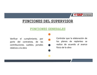 FUNCIONES DEL SUPERVISOR
Verificar el cumplimiento, por
parte del contratista, de las
contribuciones, sueldos, jornales
relativos a la obra
Controlar que la elaboración de
los planos de replanteo se
realice de acuerdo al avance
físico de la obra
FUNCIONES GENERALES
 