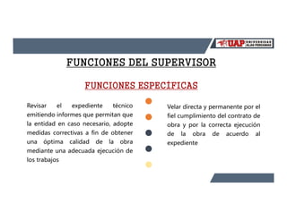 CONTROL Y SUPERVISIÓN DE OBRAS VIAS DE TRANSPORTE
FUNCIONES DEL SUPERVISOR
Revisar el expediente técnico
emitiendo informes que permitan que
la entidad en caso necesario, adopte
medidas correctivas a fin de obtener
una óptima calidad de la obra
mediante una adecuada ejecución de
los trabajos
Velar directa y permanente por el
fiel cumplimiento del contrato de
obra y por la correcta ejecución
de la obra de acuerdo al
expediente
FUNCIONES ESPECÍFICAS
 
