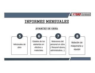 Adicionales de
obra
5
Estados de los
adelantos en
efectivo y
materiales
6
Relaciones del
personal en obra
( Personal obrero,
administrativo…)
7
Relación de
maquinaria y
equipo
8
INFORMES MENSUALES
AVANCES DE OBRA
 